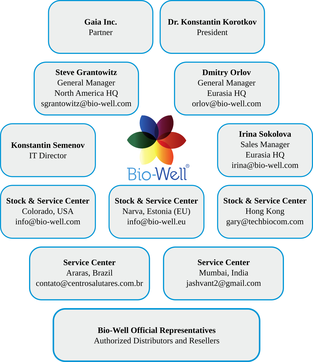 BIO-WELL SERVICE CENTER